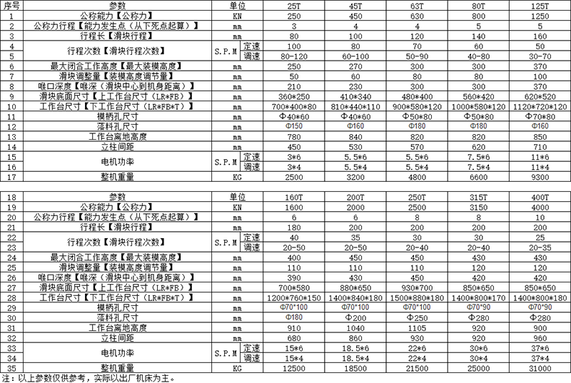 80噸氣動沖床參數(shù)